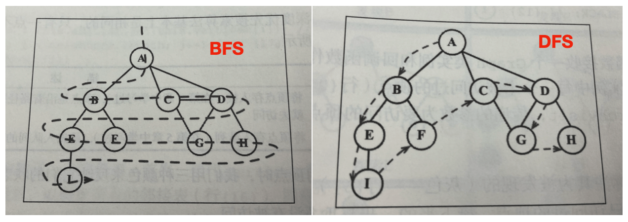 bfs-dfs.png