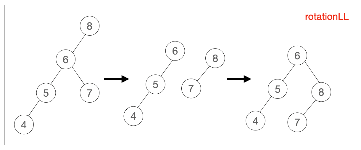 rotationLL.png