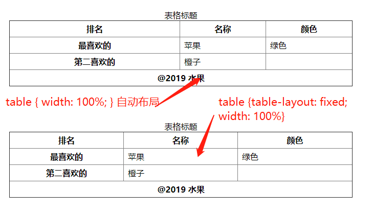 9_3_table_layout.png