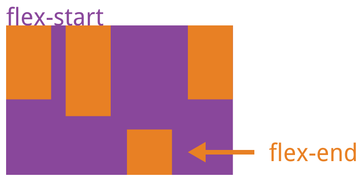 flex_align_self.png