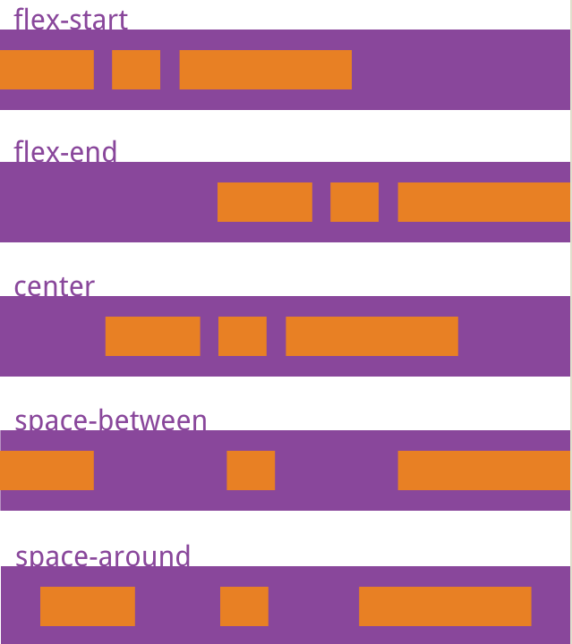 flex_justify_content.png