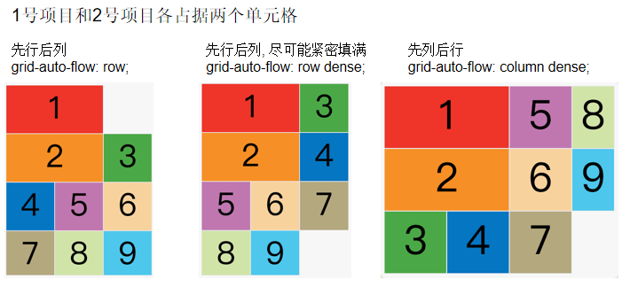 grid_auto_flow.png