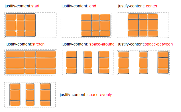 justify_content.png