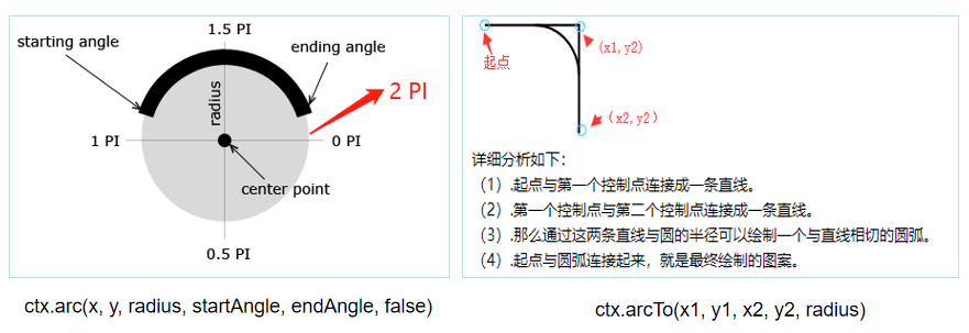 canvas_arc_arcTo绘制路线图