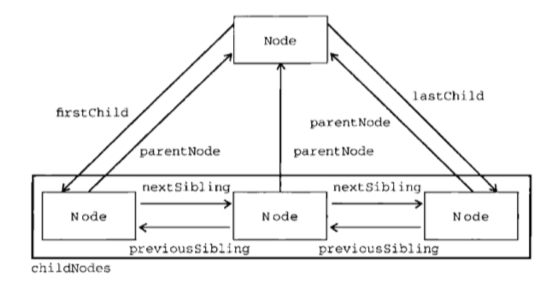 nodeRelation