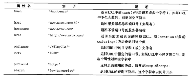 window.location prop